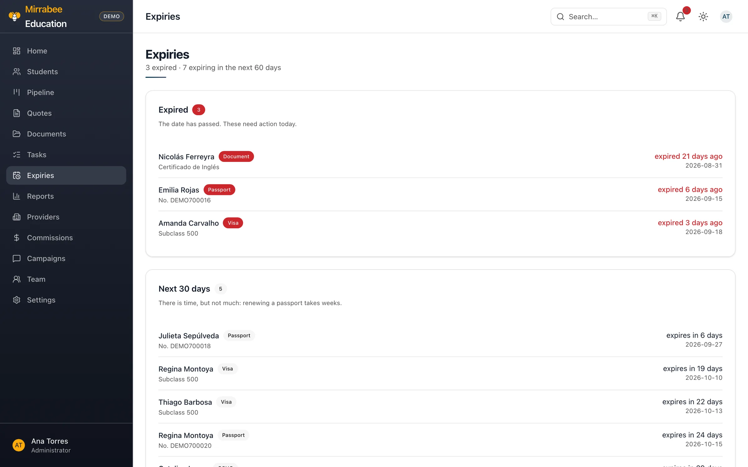 Screenshot: Expiries before they become problems