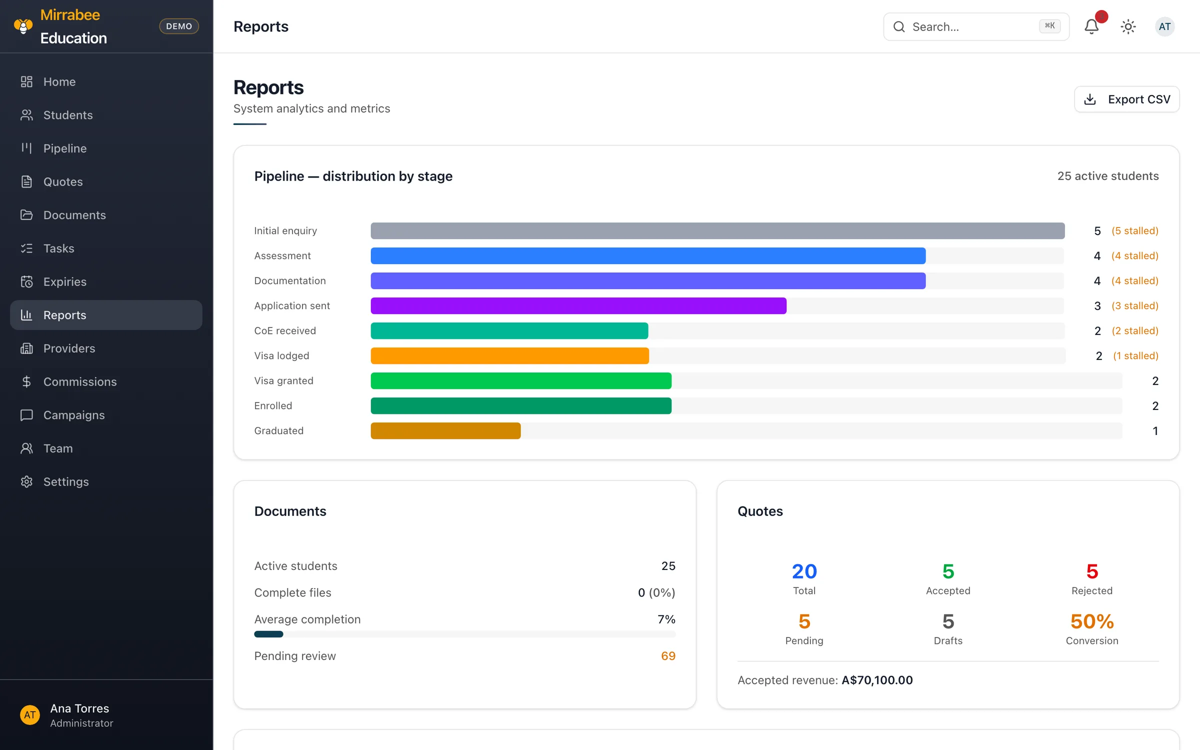 Screenshot: Know how the agency is doing